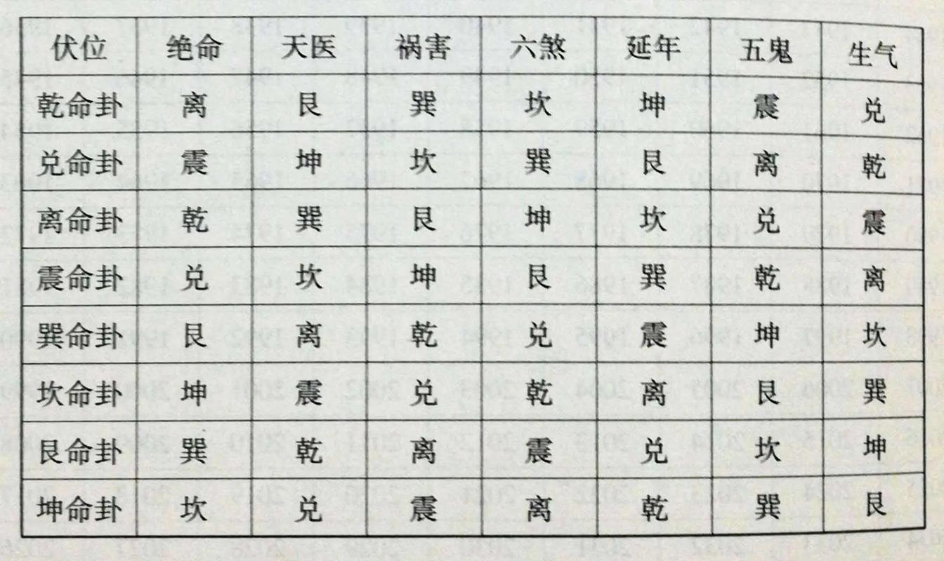男命女命婚姻宫相刑 男命夫妻宫流年大运三合