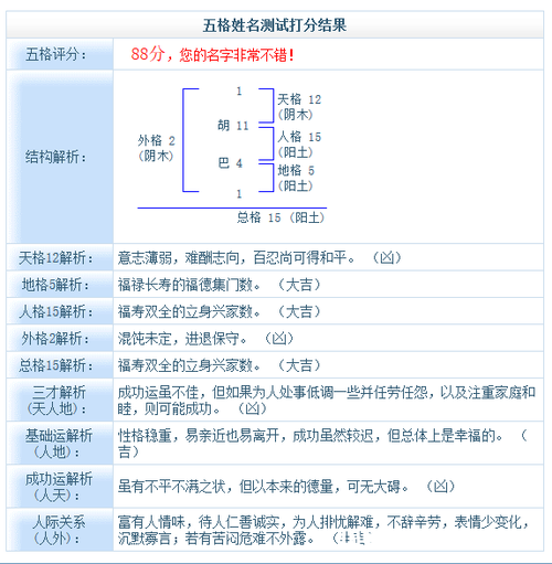 测八字名字打分 免费自动取名100分