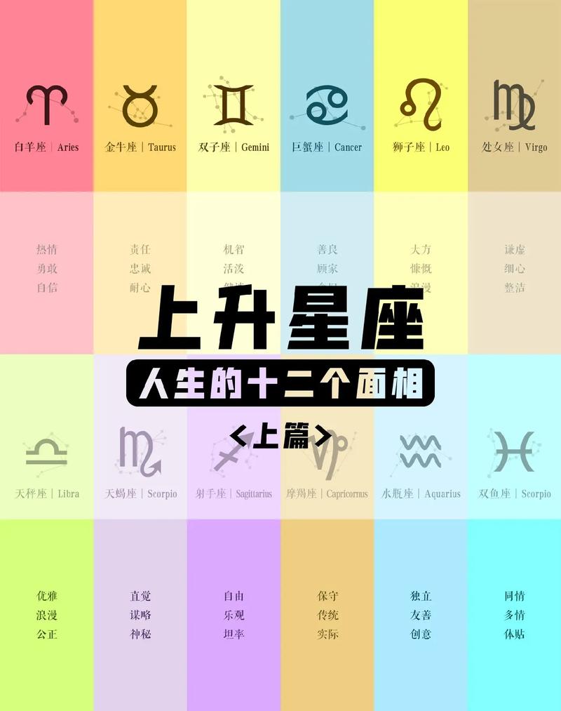 上升星座12 12.9号上升星座