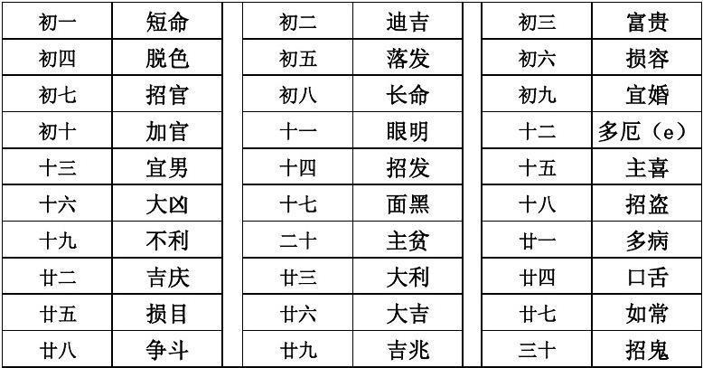 洗头吉日2025年3月 2025年5月理发黄道吉日