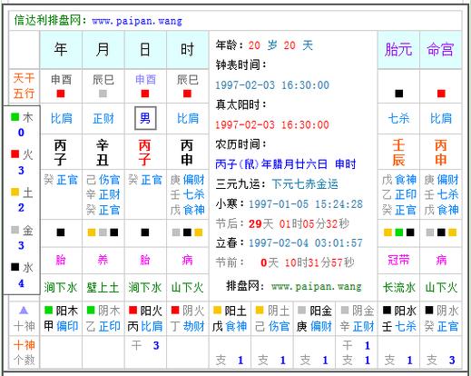 男命丙申的八字特征详解 时柱丙申男命好不好