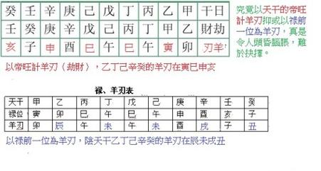 女命羊刃八字特点 李双林八字羊刃化解