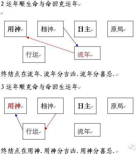 八字取象定象断命技巧 八字取象口诀大全