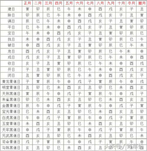 凶道吉日 吉时吉日吉如风顺口溜原版