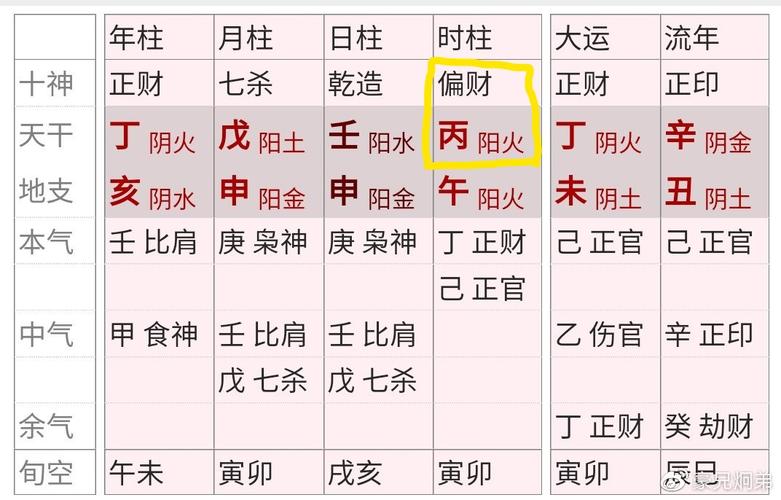 八字偏财占4位怎么办 八字偏财无正财怎么办