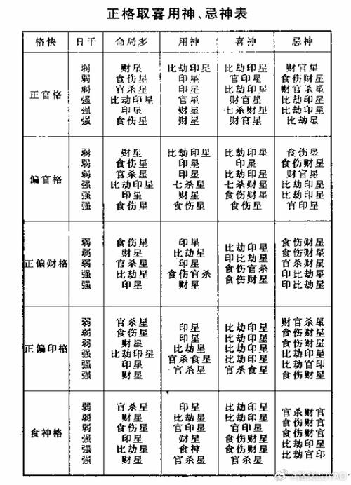 八字打分喜用神 八字喜用神查询网站