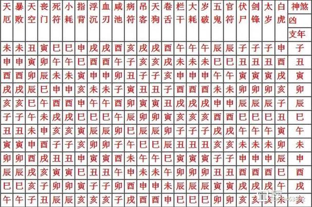 女命八字丧门吊客披麻多 丧门吊客披麻什么意思