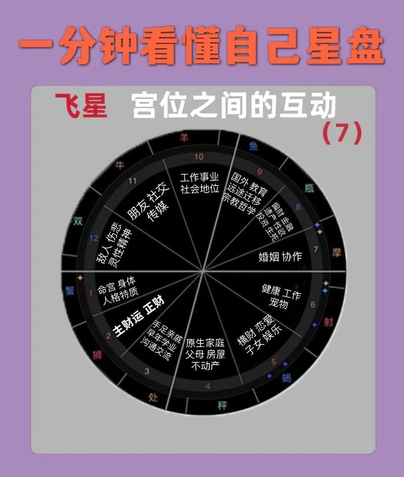 四宫与七宫对冲怎么看婚姻 一宫和七宫对冲要结婚吗