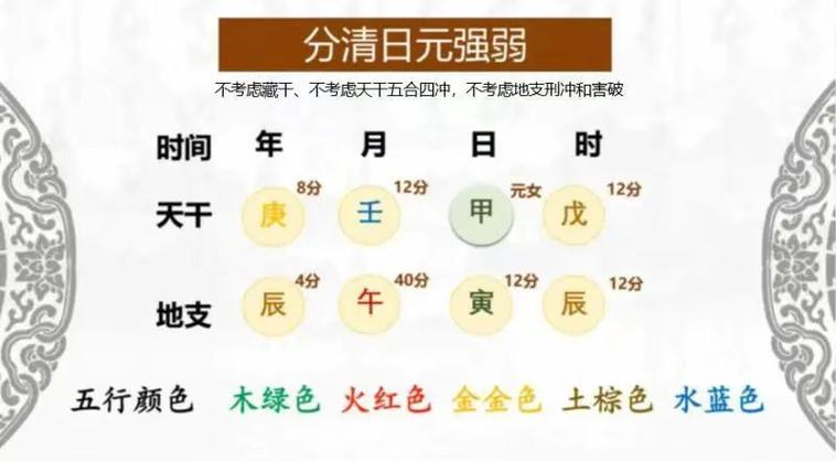 八字打分50分 八字算命姓名测分