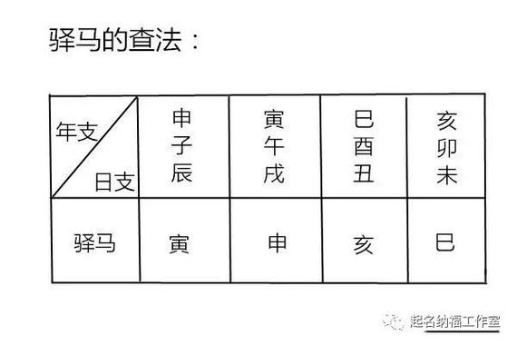 女命八字两个带驿马贵人 女命三个驿马贵人