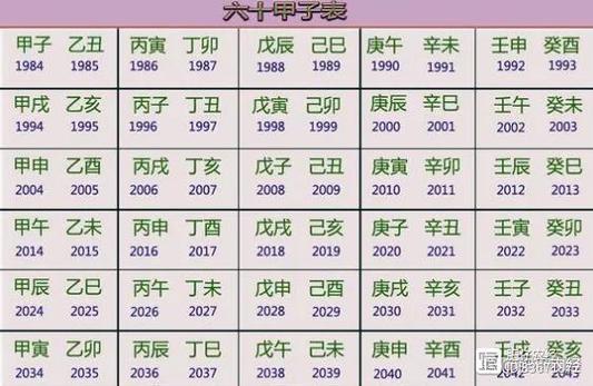八字算命2025年是什么年 2025年八字对应哪两个字