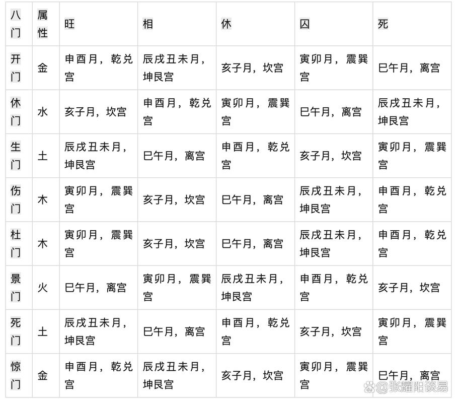 八字旺衰打分口诀详解 八字旺衰的判定秘诀