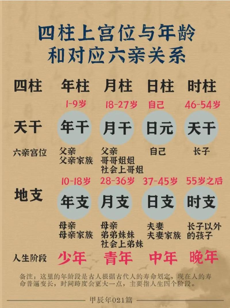 八字四柱算命真的吗还是假的 四柱八字算命概念图解