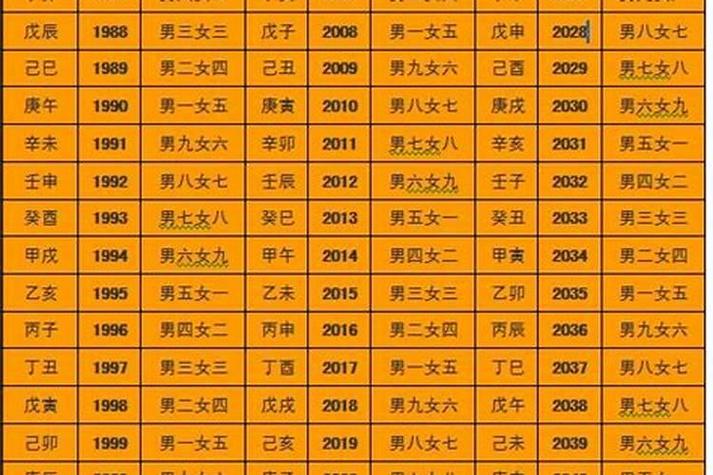 婚姻宫怎么看合不合财 盲派十二宫财官诀详解