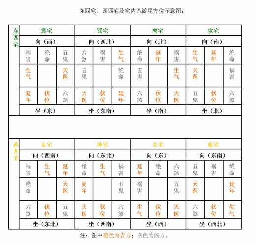 阳宅风水和生辰八字关系 阳宅十大风水图片