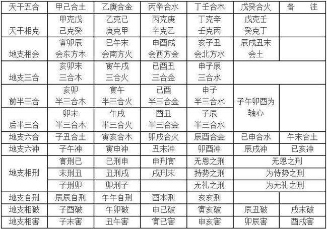 子平八字算命事业曲线 正宗子平八字算命