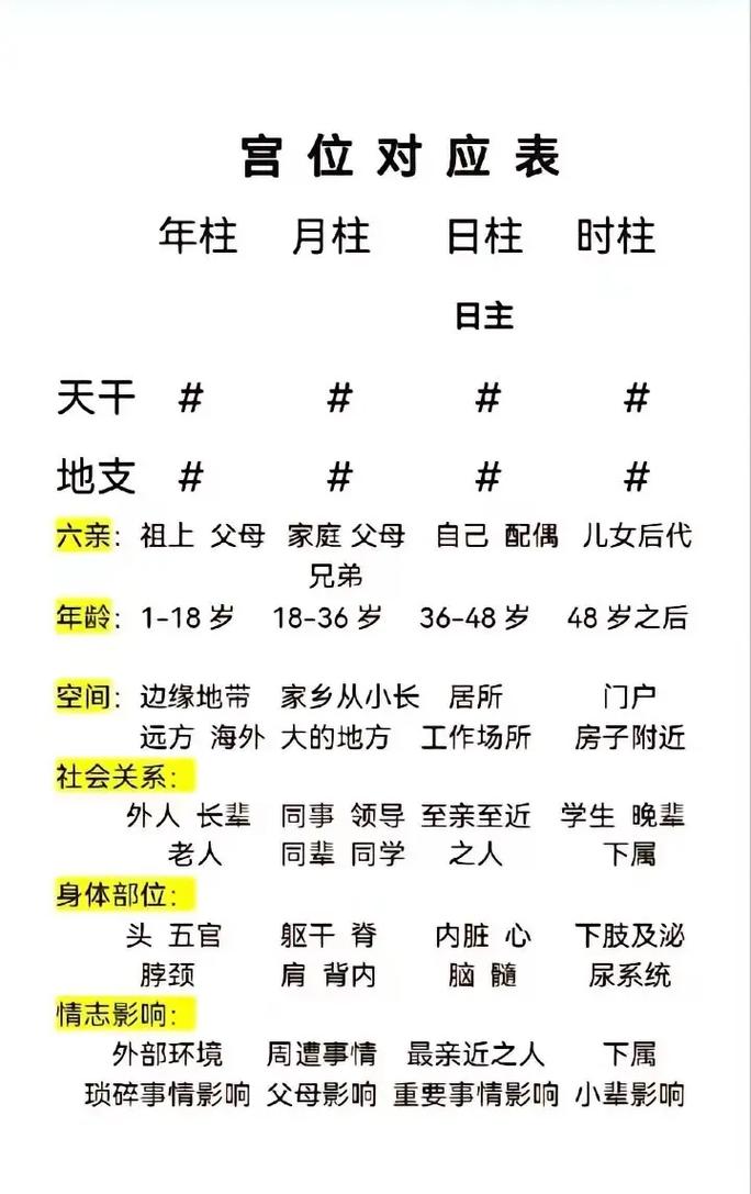 八字四柱按农历还是阳历 八字按农历还是阳历