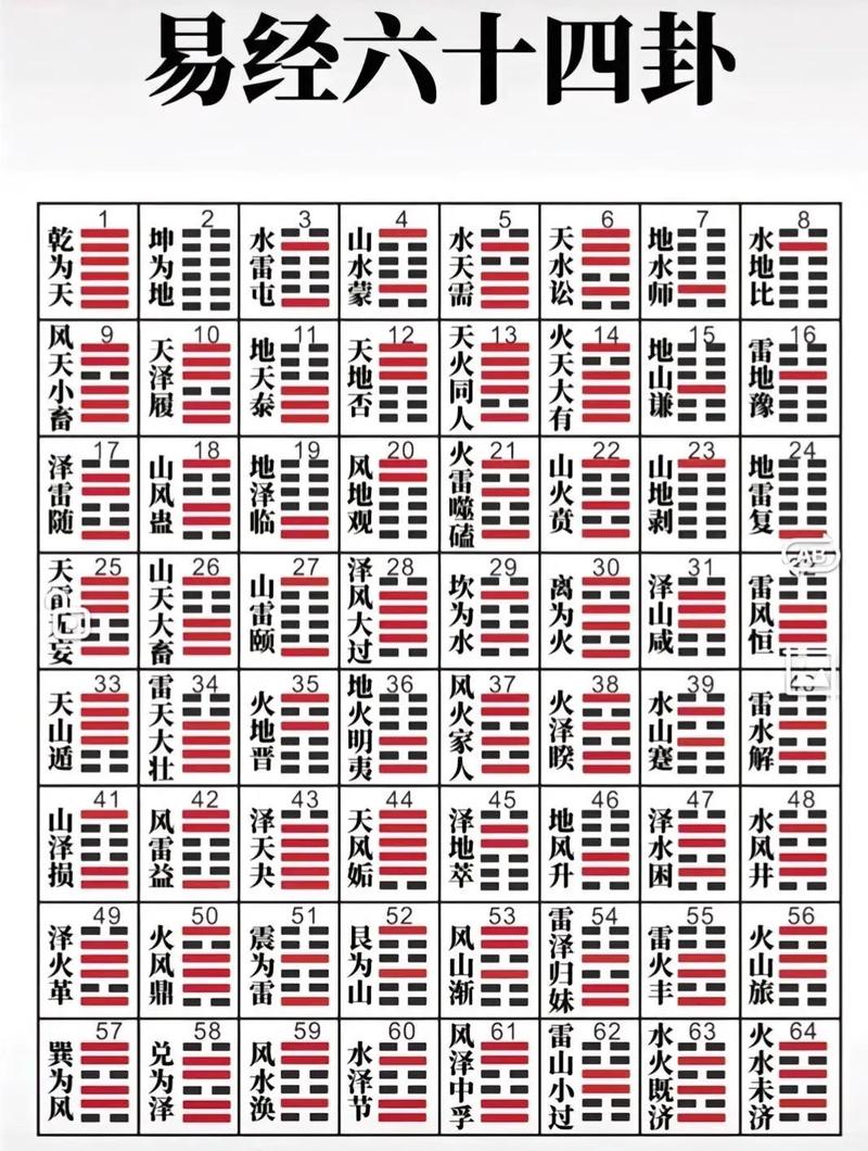 易经八卦算命 周易预测2024