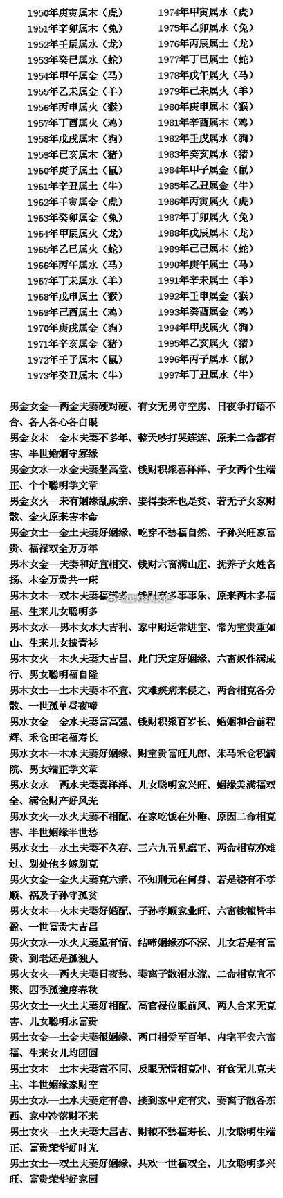 八字命理看配偶姓名打分 生辰八字对照书