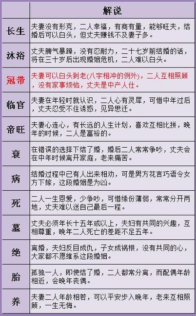 八字婚姻算命实例解释大全 八字看婚姻靠谱吗