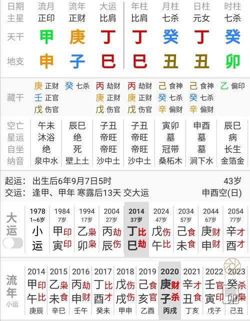 女汉子的八字命运怎么看 王德峰讲八字与命运