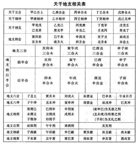 王石四柱八字大运 大师算王石八字
