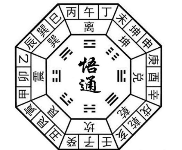 四柱八字的四库什么条件下开库 四库指什么