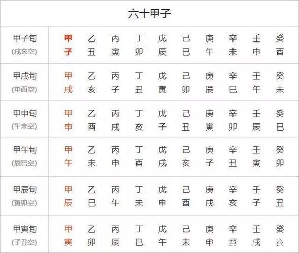 八字全靠地支算命 最全八字解析