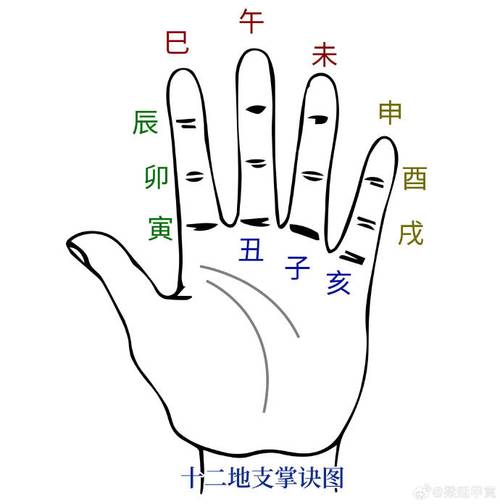 八字命宫算命 八字命宫看法