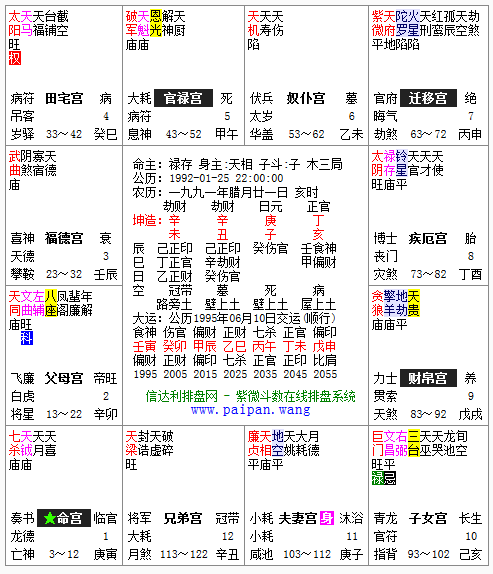 香港富豪八字命理解析 香港老富豪