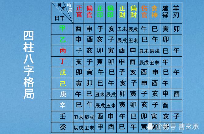 男命八字藏干偏财什么意思 藏干偏财在时柱详解