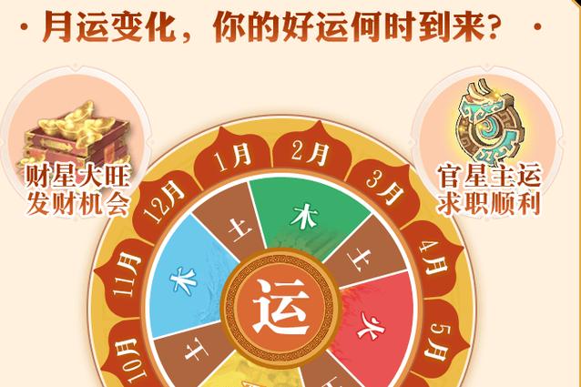 2025年安门吉日一览表大全 2025年安门吉日表