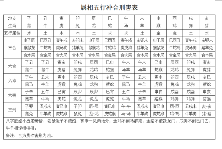 八字没有冲克刑害 天德月德怎样才算冲克