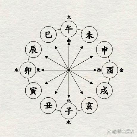 大运癸水能合八字戊土 一个戊土能克两个癸水吗