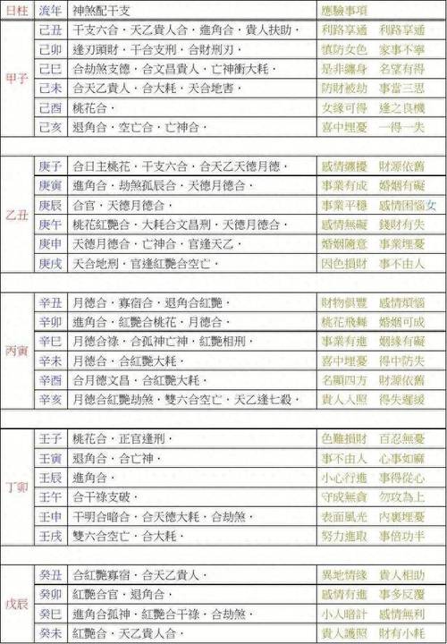 八字合婚会有天罗地网吗 天罗地网八字怎么破解