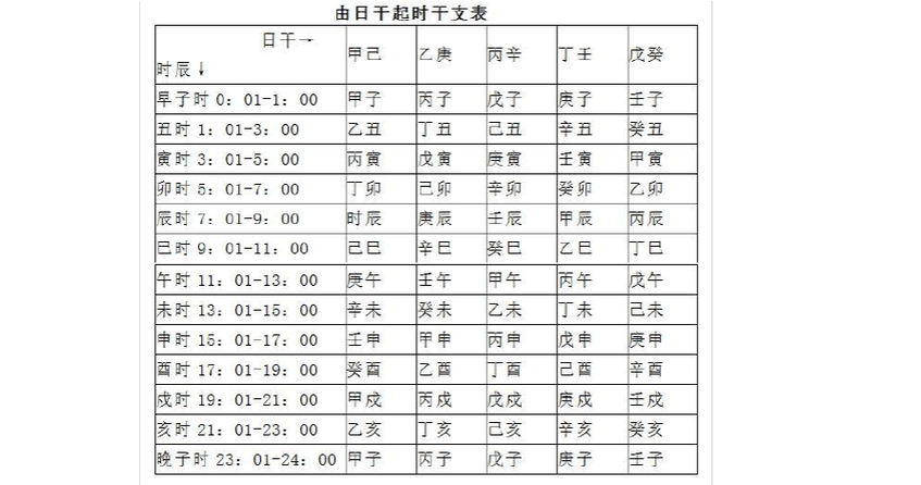 地势算命 生辰八字地势