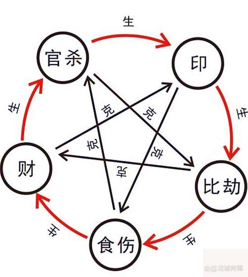 八字算命准还是看相准 广州看相看八字的在哪里