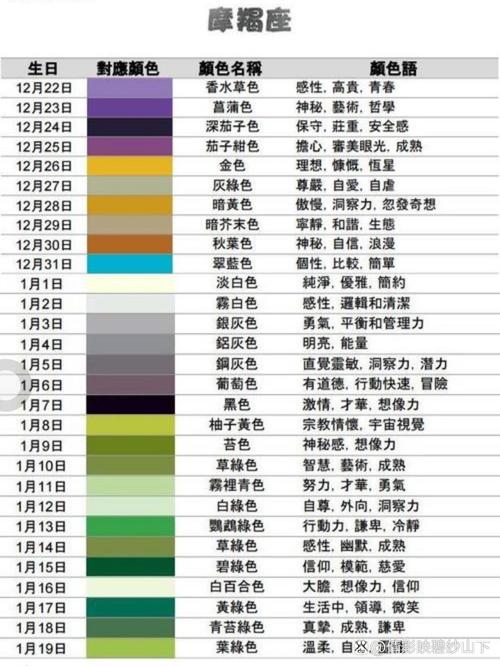 摩羯座的幸运颜色幸运数 摩羯女的幸运物