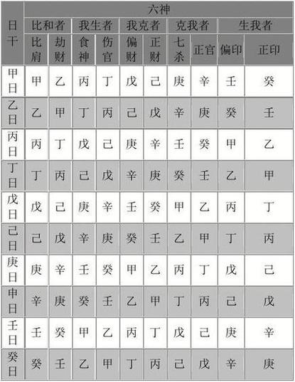 三藏八字打分算命大全 三藏免费测公司名称