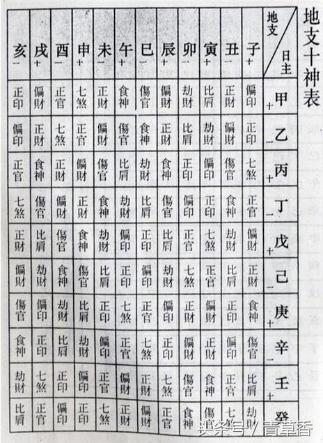 民间四柱八字口诀大全图解 阳历推算四柱必背口诀