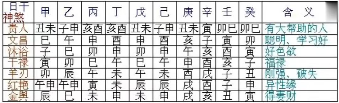 王德峰是否精通四柱八字 王德峰讲八字与命运