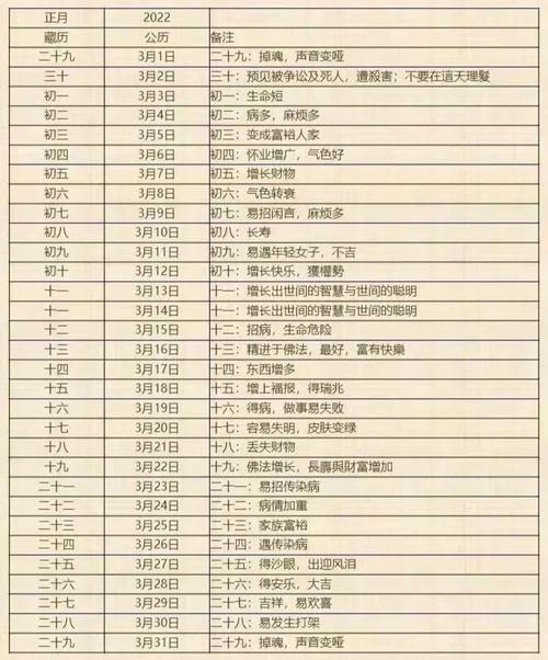 2022宝宝剃头吉日查询 2024婴儿理发吉日