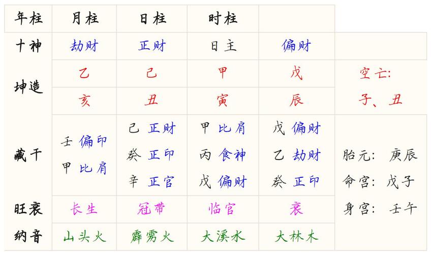 八字正官为偏财男命好吗 正官坐偏财的详细解释