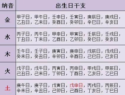 女命八字的日元是什么意思 八字日元对照表