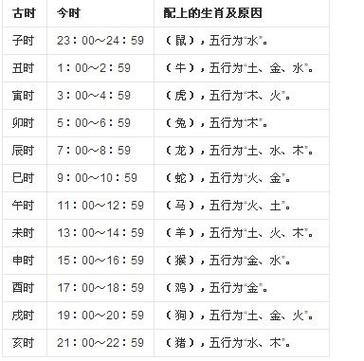 菏泽生辰八字选日子准吗 生辰八字对照书