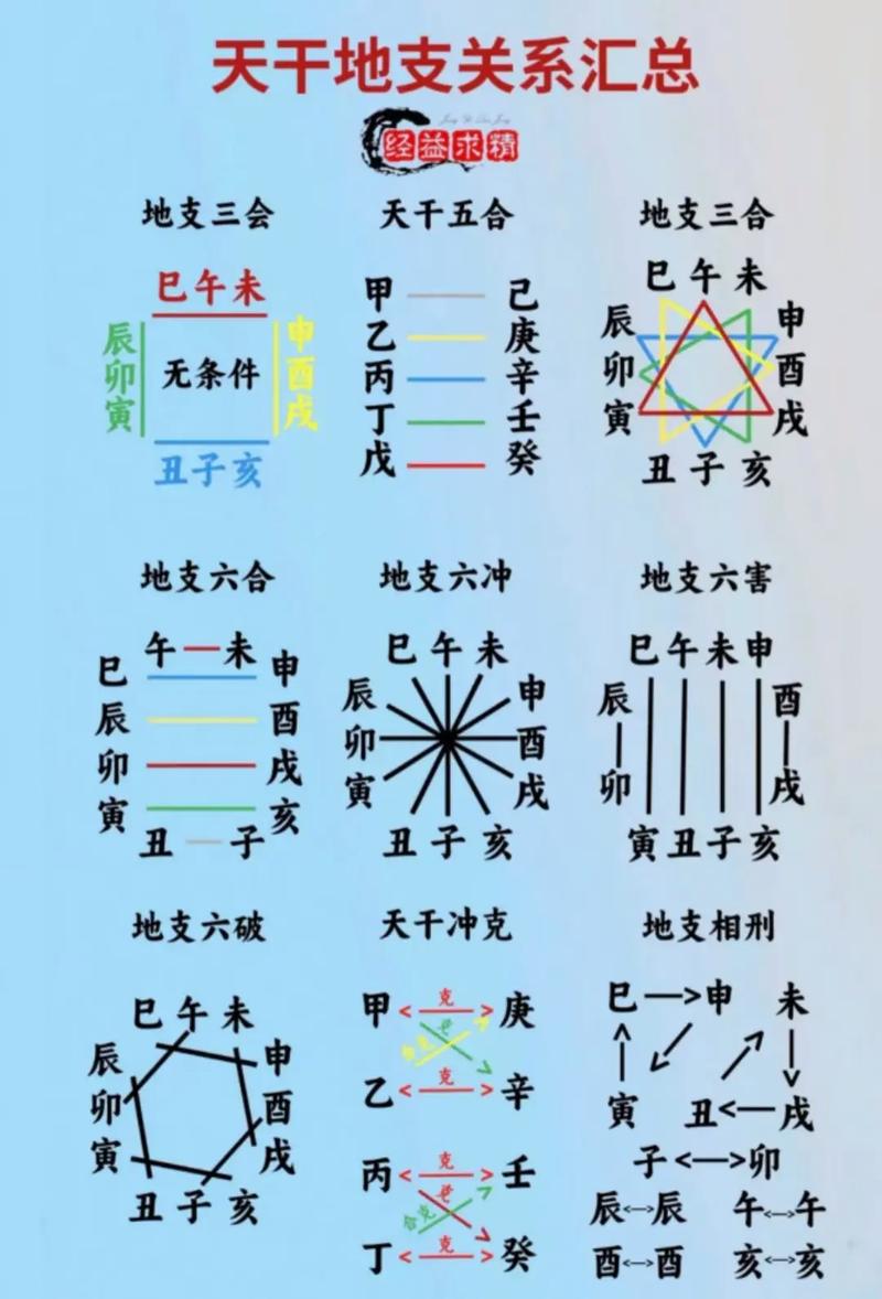 大运和四柱配合怎么看八字 大运流年与四柱全合