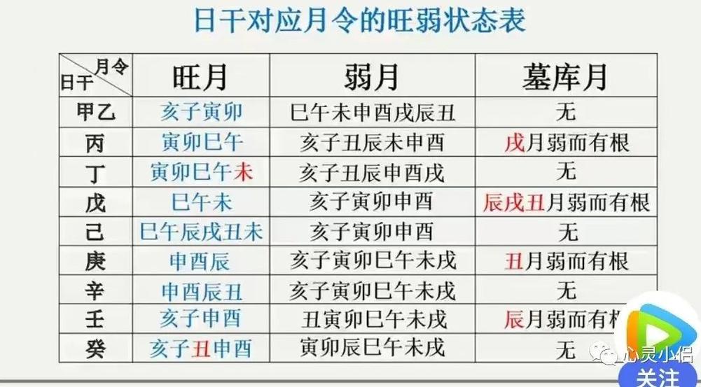 八字身弱怎么查询婚姻 生辰八字对照书