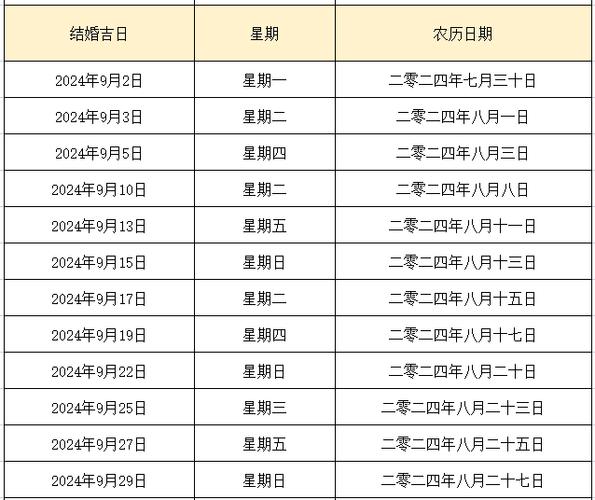 2024最佳结婚吉日表格图片 2025年结婚吉日一览图
