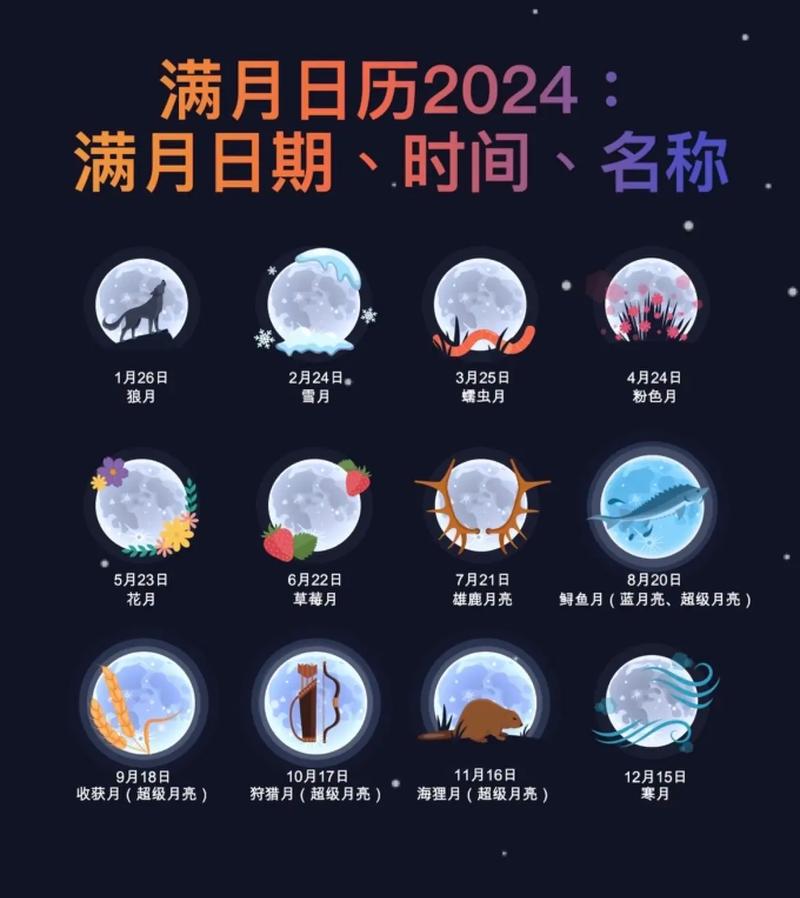 做满月吉日2024 2024小孩满月吉日查询表