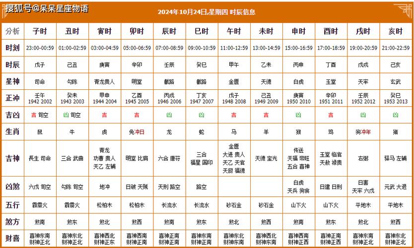 搬家如何选择黄道吉日 搬家好日子黄道吉日